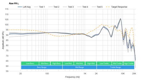 Beyerdynamic T1 2nd Generation 2016 Raw FR L