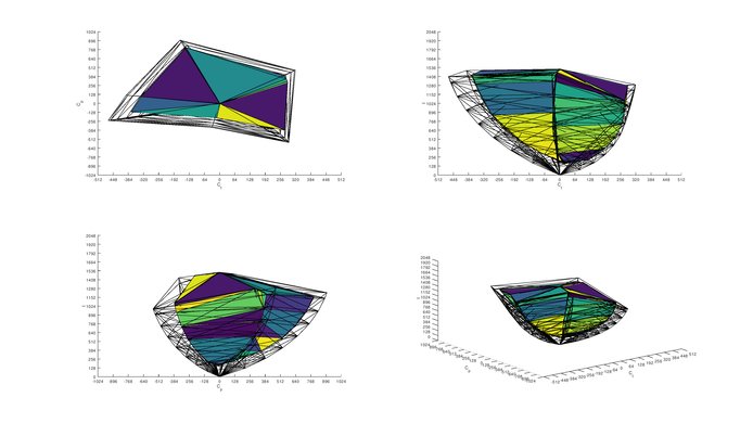Samsung C49RG9/CRG9 Rec. 2020 Color Volume ITP Picture