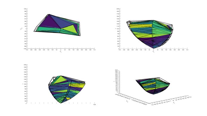 LG E7 OLED P3 Color Volume ITP Picture