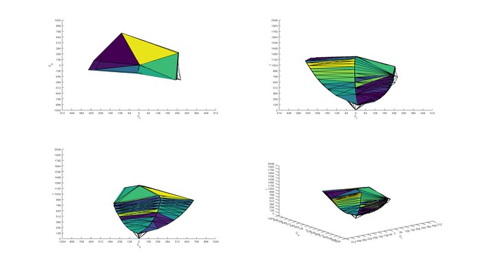 MSI Optix G27C4 sRGB Color Volume ITP Picture