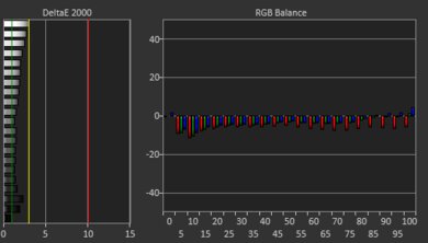 Acer Nitro V 16 (2024) Color Screencap
