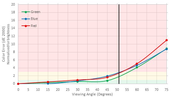 Sony W600D Color Shift Picture