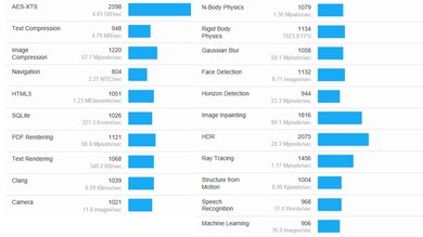 Acer Aspire 5 15 (2020) Geekbench Image