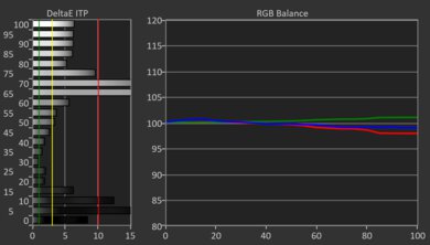 Samsung Q8F 2025 HDR Pre White Balance Picture