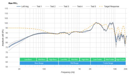HiFiMan HE-400i Raw FR L