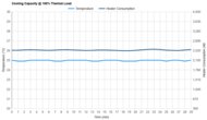 Cooling Capacity @ 100% Thermal Load