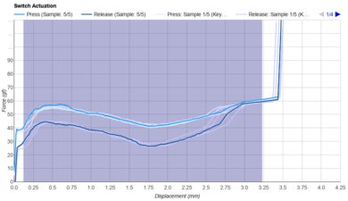 GLORIOUS Panda Keystroke Data Used For Smoothness	