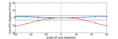 Lenovo ThinkPad X1 Carbon Gen 11 (2023) Horizontal Hue Picture