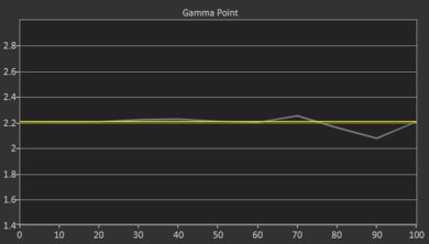 Anker Nebula Mars 3 Pre Gamma Curve Picture