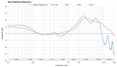 Beats Powerbeats Pro 2 Raw FR L