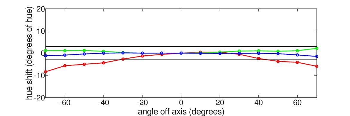 Acer Nitro XV252Q Fbmiiprx Vertical Hue Graph