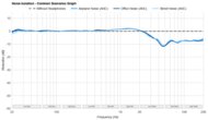 Audio-Technica ATH-ADX3000 Noise Isolation - Common Scenarios Graph