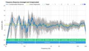 Samsung HW-Q80R Frequency Response