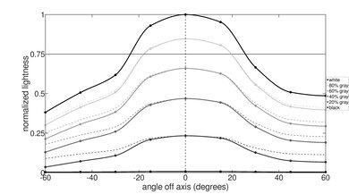 Lenovo Chromebook C340 15 (2020) Horizontal Lightness Picture