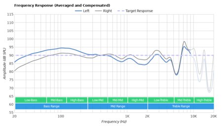 Samsung Galaxy Buds Live Frequency Response