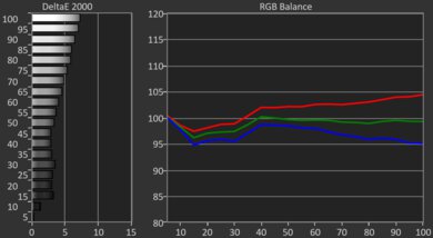 LG QNED85A Pre White Balance Picture