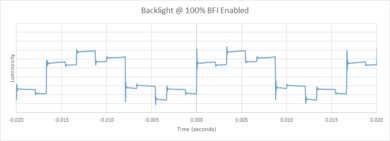 TCL 5 Series/S555 2022 QLED BFI Frequency Picture