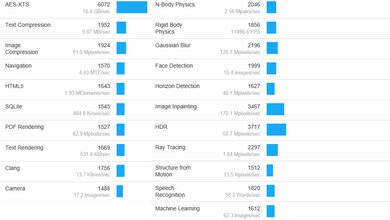 Dell Alienware m18 (2023) Geekbench Image
