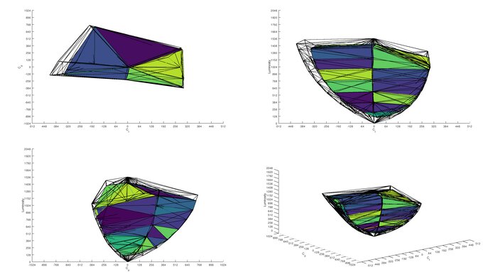 Dell Alienware AW2725QF DCI-P3 Color Volume ITP Picture