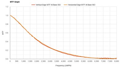 Fujifilm X-E4 MTF Graph