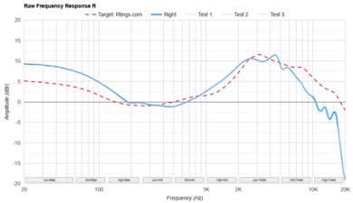 THIEAUDIO Monarch MKIII Raw FR R