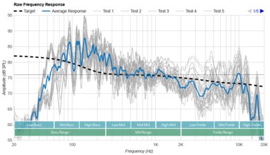 Klipsch GIG XXL Raw Frequency Response Graph