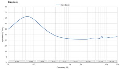 Beyerdynamic DT 1990 PRO MKII Impedance