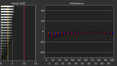 Dell Precision 5570 (2022) White Balance Screencap