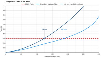 Novaform Legacy Small Platen
