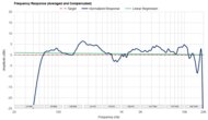 Frequency Response Graph