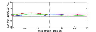 Lenovo Chromebook C340 15 (2020) Horizontal Hue Picture