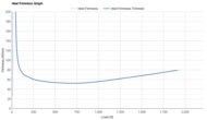 Brooks Glycerin 23 Heel Firmness Graph
