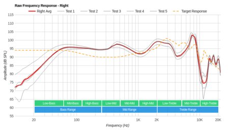 Panasonic RP-HC101 Raw FR R