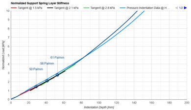 Helix Midnight 2024 Support Layer Firmness