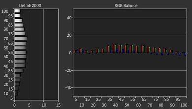 Samsung NU7300 Pre White Balance Picture