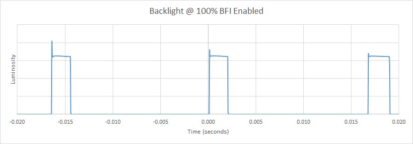 Sony X690E BFI Frequency Picture