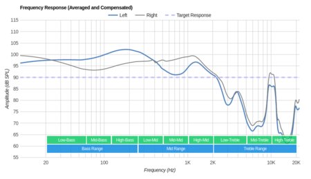 Swimbuds Waterproof Headphones Frequency Response