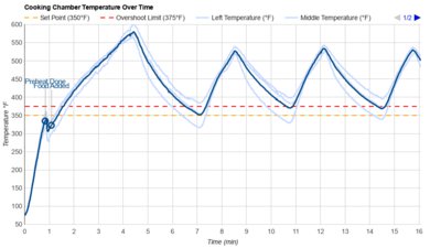 Dash Mini DMTO100 Temperature Over Time Graph