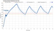 Temperature Over Time Graph