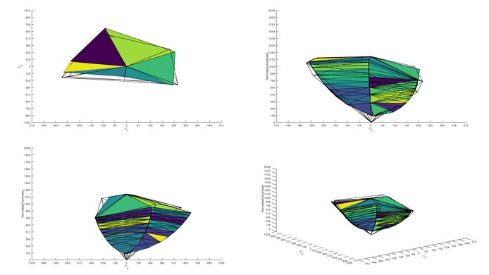 MSI Optix G27C5 Adobe RGB Color Volume ITP Picture