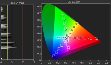 Vizio Quantum Pro QLED Color Gamut DCI-P3 Picture