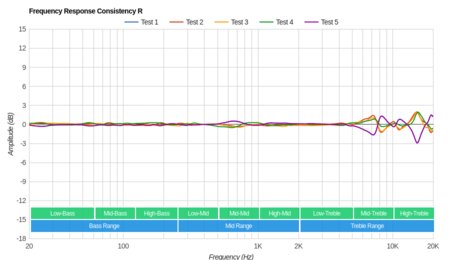 Jabra Elite 65e Wireless Consistency R