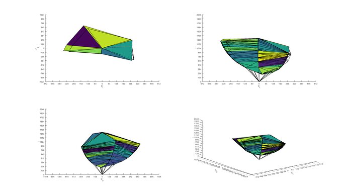 ViewSonic Elite XG270 sRGB Color Volume ITP Picture