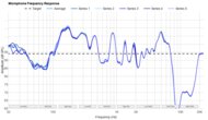 Shokz OpenRun Pro 2 Bone Conduction Microphone Frequency Response