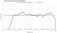 Frequency Response Graph