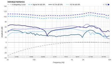 CrinEar Daybreak Harmonics Levels