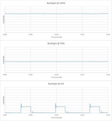 TCL Q77K Backlight chart