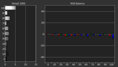 BenQ X3100i Post White Balance Picture