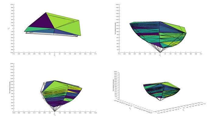 AOC 24G2 Adobe RGB Color Volume ITP Picture