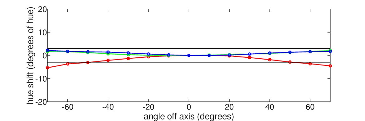 MSI Optix MAG273R Horizontal Hue Graph